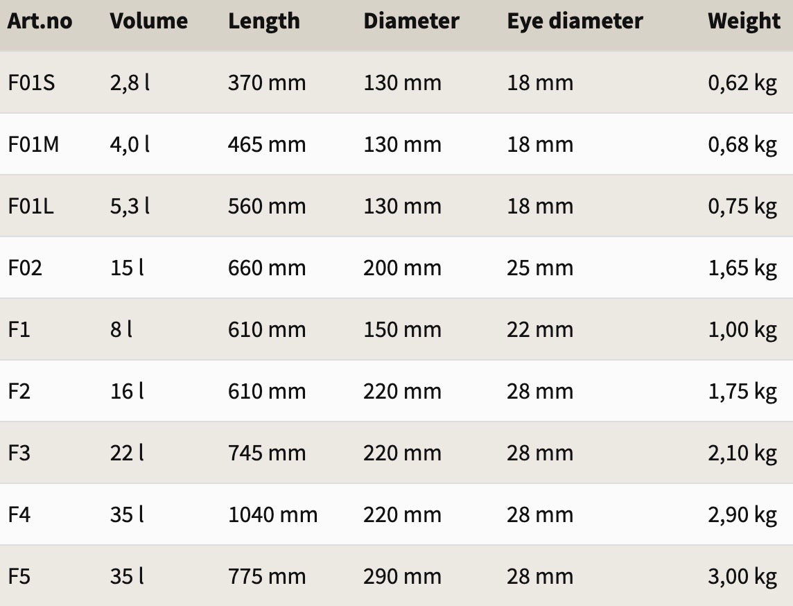 Fender Polyform F serien, vit med svart topp