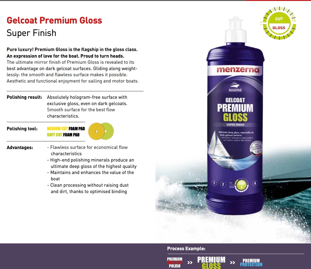 Menzerna Gelcoat Premium Gloss