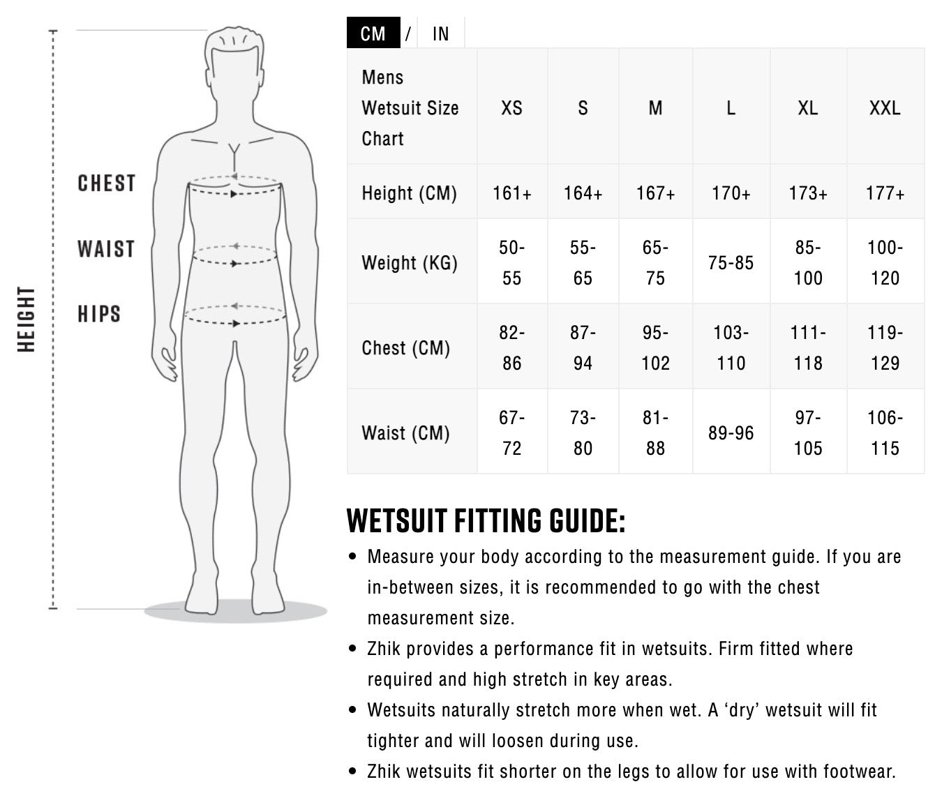 Zhik Wetsuite Guide