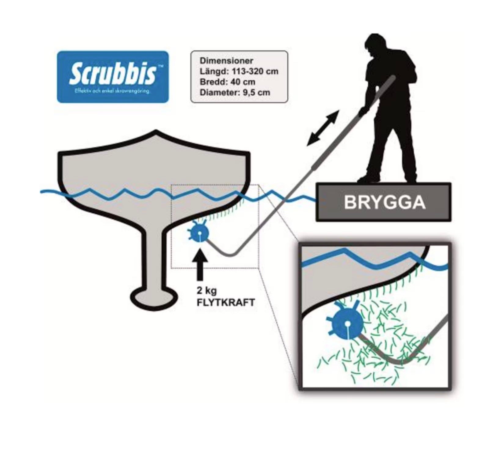 Scrubbis Skrovrengöring
