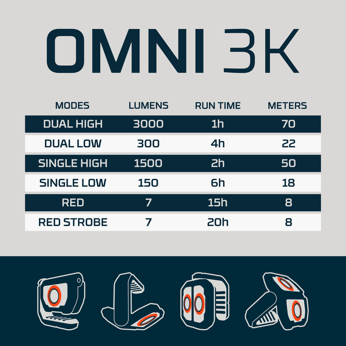 Nebo Omni 3K Arbetslampa