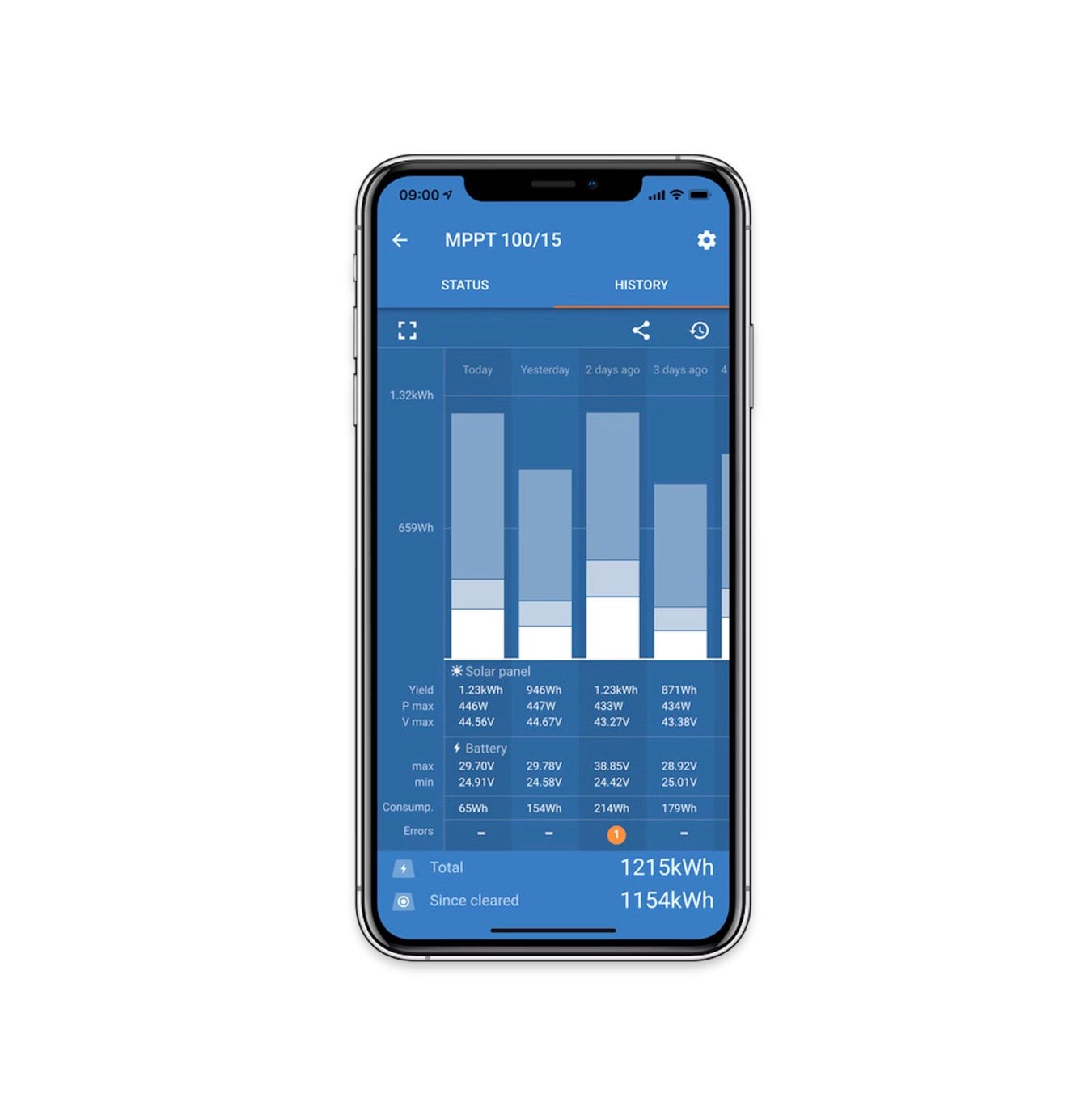 Victron SmartSolar Solcellsregulator MPPT 
