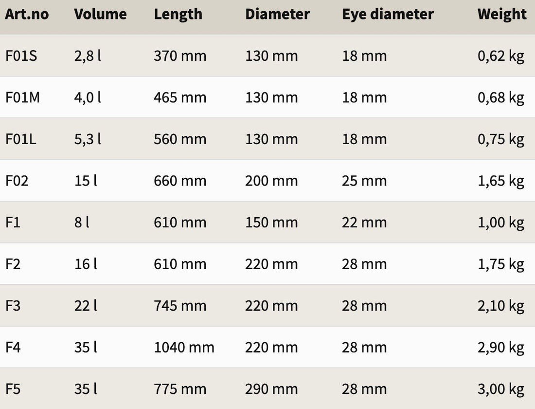 Fender Polyform F serien, svart med svart topp