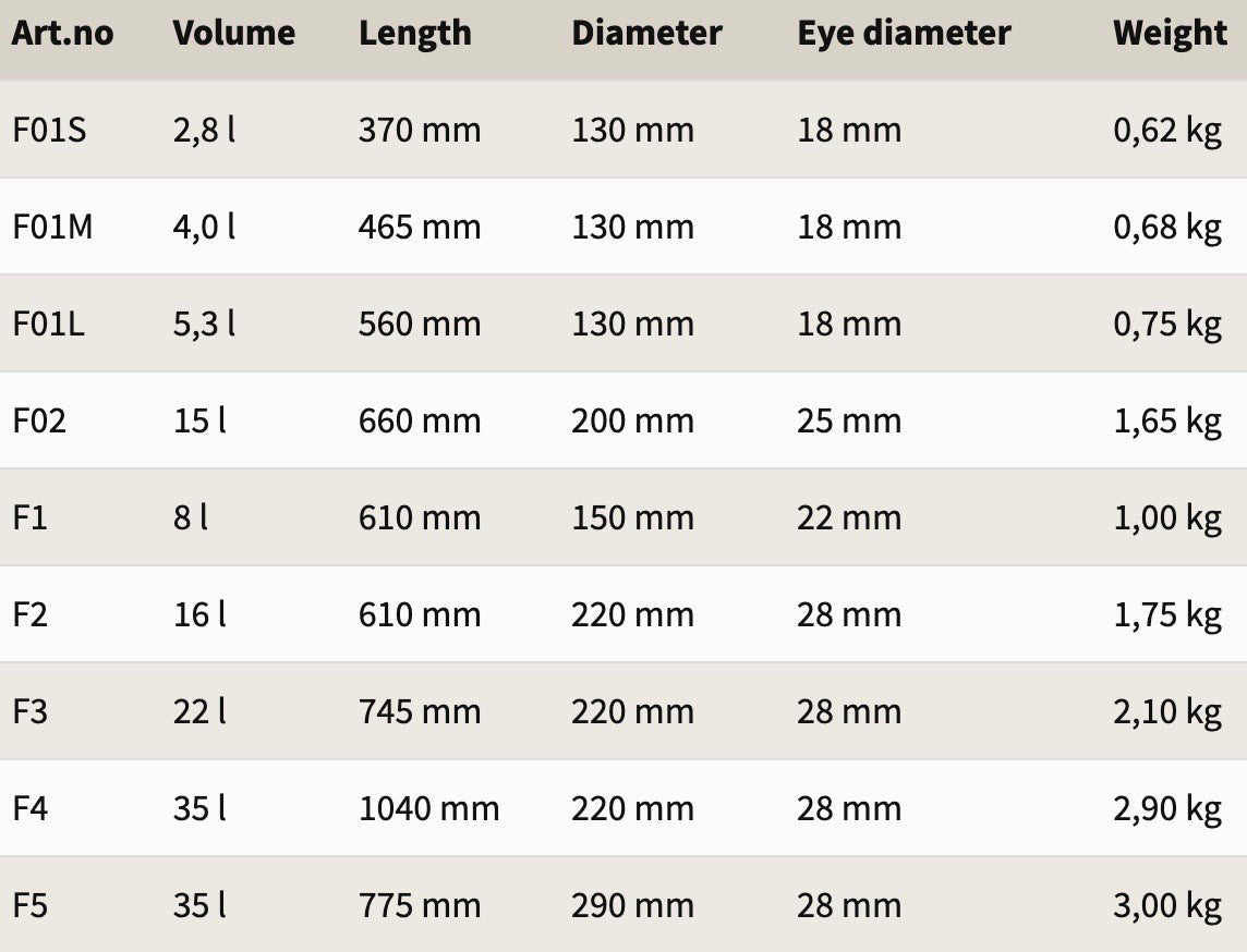 Fender Polyform F serien, vit med svart topp