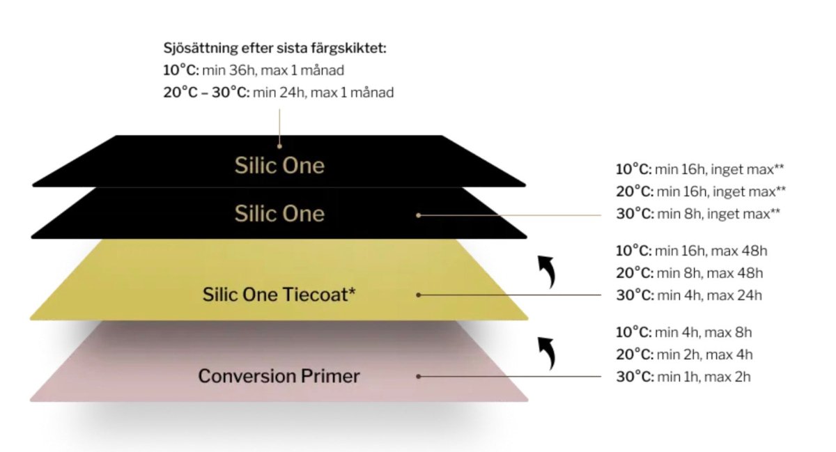 Hempel Silic One Tiecoat