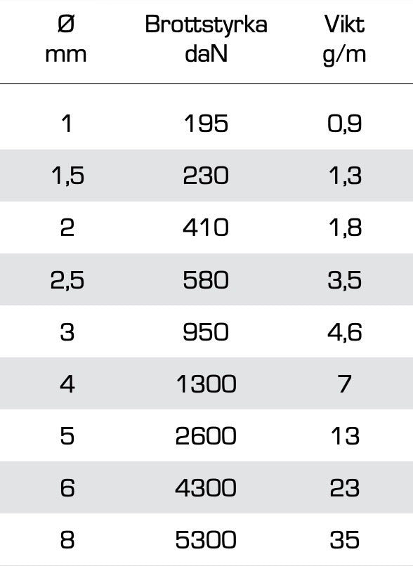 Liros D - pro Dyneema SK78