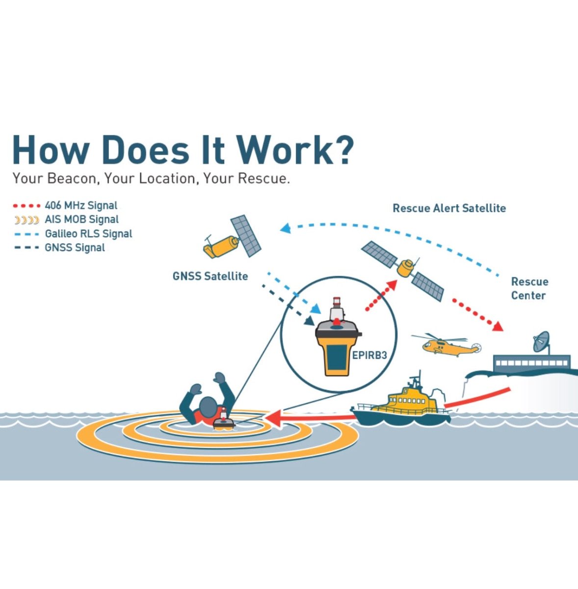 Ocean Signal RescueME EPIRB3