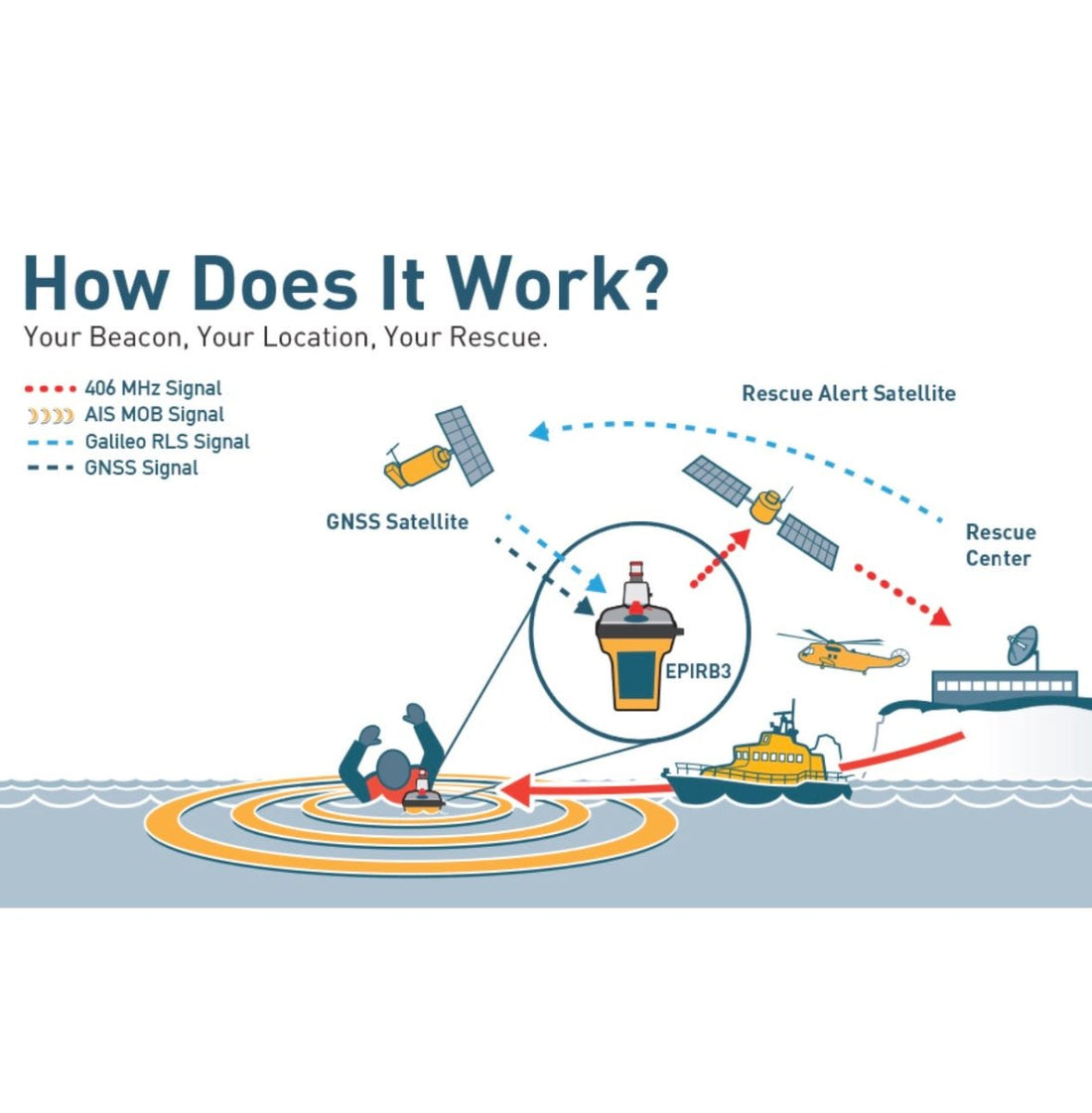Ocean Signal RescueME EPIRB3