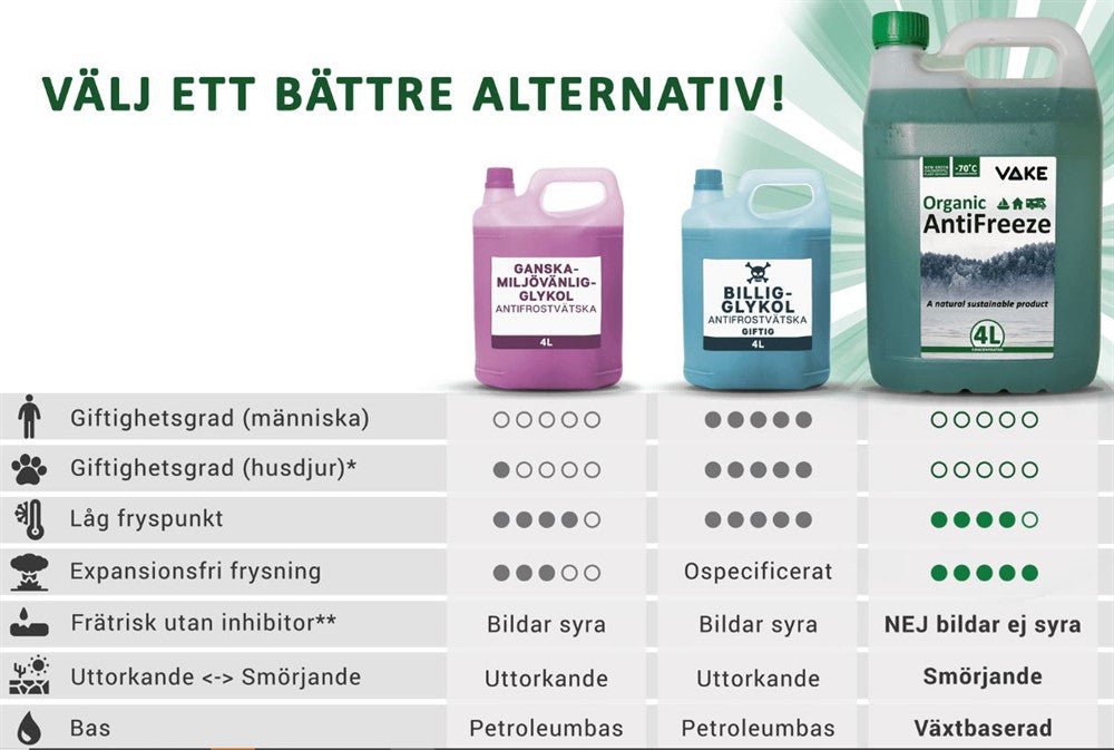 Organisk antifrost Vake Färdigblandad 4L