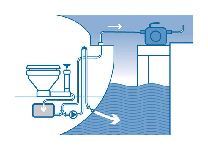 Jabsco Manuell toalett Comfort SoftClose
